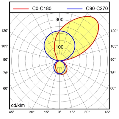 Waldmann Light LED-Bettwandleuchte ZERA 00813016