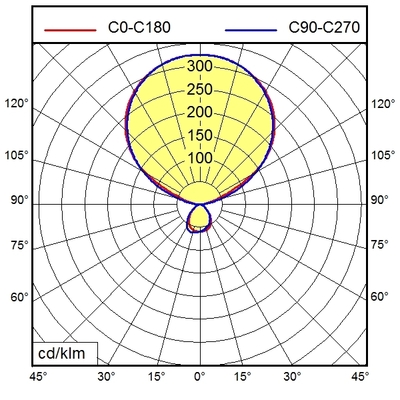 Waldmann Light LED-Stehleuchte 4000K DPS14000/840/R/G2/WS
