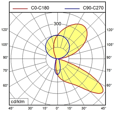 Waldmann Light LED-Bettwandleuchte 00812998