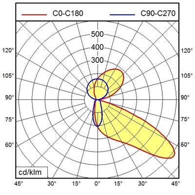 Waldmann Light LED-Bettwandleuchte 00813013