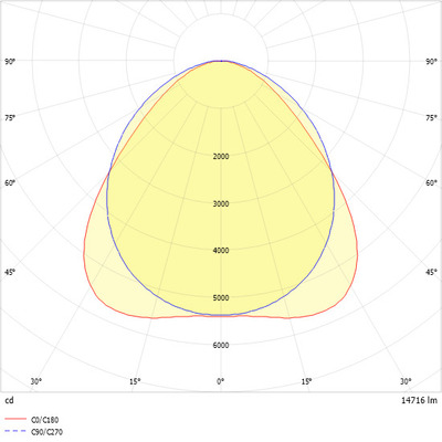Ridi-Leuchten LED-Geräteträger weiß, 4000K VLGFP1502-5 #1551017