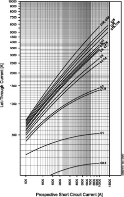 Eaton Leitungsschutzschalter 13A, 2p, C-Char FAZ-C13/2-NA