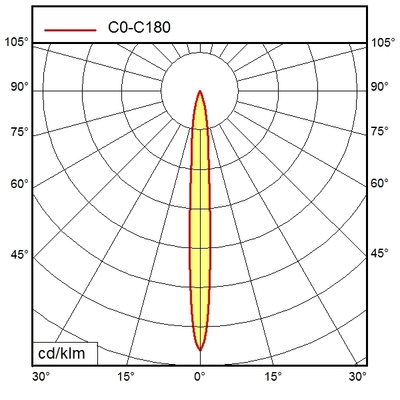 Waldmann Light Maschinenleuchte 00680110