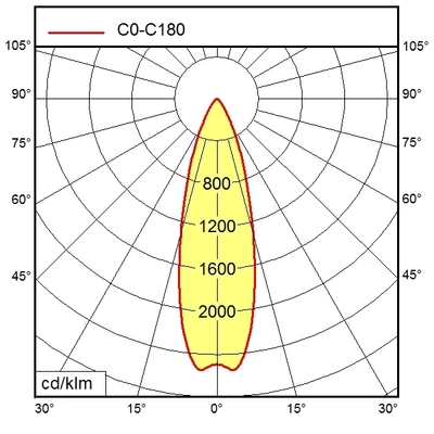 Waldmann Light Maschinenleuchte 00680293