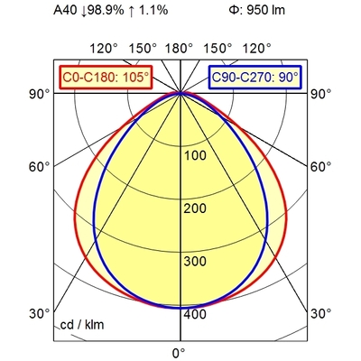 Waldmann Light Rohrleuchte 00641386