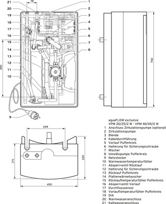 Vaillant Solar Paket SHU 9.432/5 0010042370