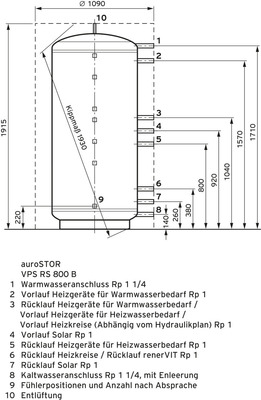 Vaillant Solar Paket 9.453/3 0010042393