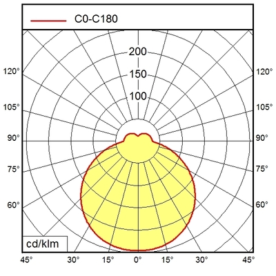 Waldmann Light LED-Anbauleuchte 4000K DALI 00813351