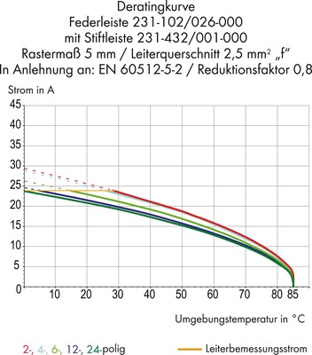 WAGO GmbH & Co. KG Federleiste 8pol,m.Verriegel.kl. 231-308/037-000