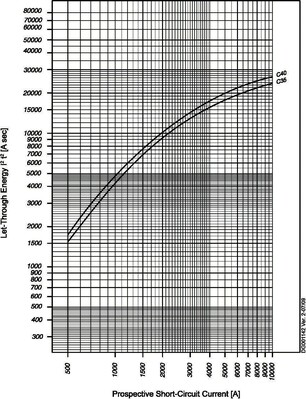 Eaton Leitungsschutzschalter C-Char 40A, 3p FAZ-C40/3-NA