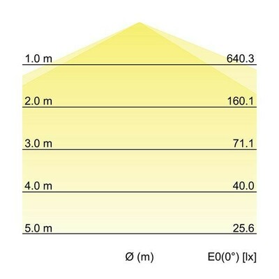 Brumberg Leuchten LED-Feuchtraumleuchte 1190mm 4000K 78012114