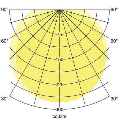 Brumberg Leuchten LED-Feuchtraumleuchte 1190mm 4000K 78012114