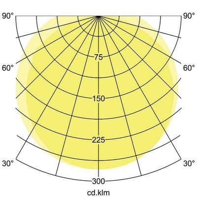 Brumberg Leuchten LED-Feuchtraumleuchte 1190mm 4000K 78012114