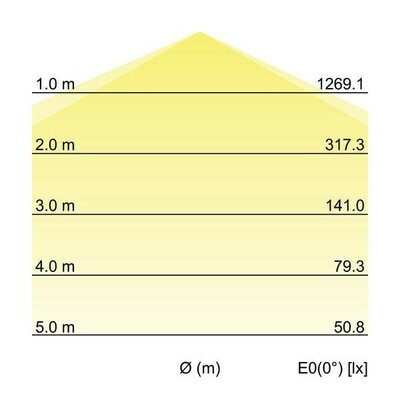 Brumberg Leuchten LED-Feuchtraumleuchte 1190mm 4000K 78014114