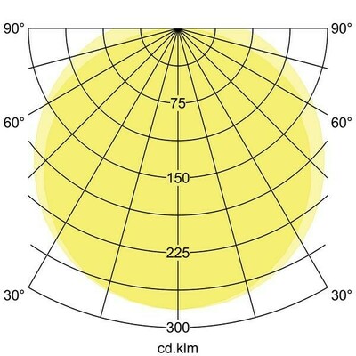 Brumberg Leuchten LED-Feuchtraumleuchte 1490mm 4000K 78015114
