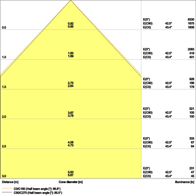 Ledvance LED-Panel HCL TW, ZigBee BIOLUXPL1200S37WTWZB