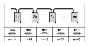 Ledvance LED-Panel M625 HCL TW, ZigBee BIOLUXPL625S40WTWZB