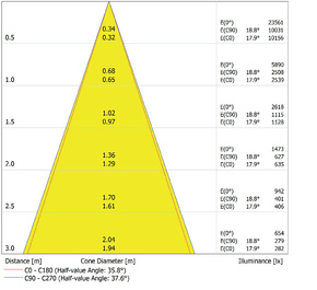 Ledvance LED-Aufbaudownlight IP65 840, 36Gr., schwarz DLSU.DN160P3084036DB