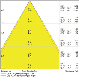 Ledvance LED-Aufbaudownlight IP65 840, 60Gr., weiß DLSU.DN160P3084060DW