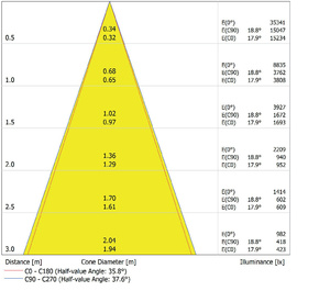 Ledvance LED-Aufbaudownlight IP65 830, 36Gr., schwarz DLSU.DN250P4583036DB
