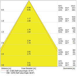 Ledvance LED-Aufbaudownlight IP65 840, 60Gr., weiß DLSU.DN250P4584060DW