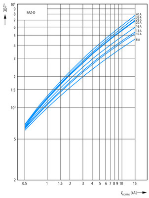 Eaton Leitungsschutzschalter B 10A, 3p+N FAZ-B10/3N
