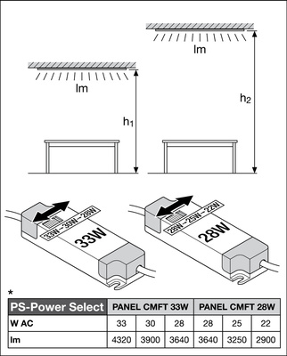 Ledvance LED-Panel M600 840, ML PL CMFT600P28W840 PS