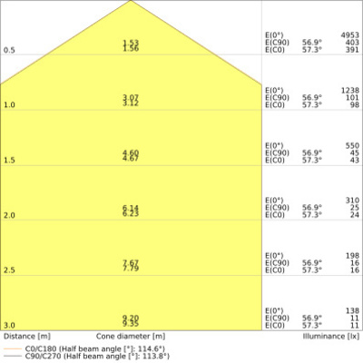 Ledvance LED-Panel M600 830 PL COMP 600V33W 830