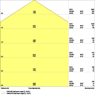 Ledvance LED-Panel M600 840 PL COMP 600V33W 840