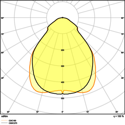 Ledvance LED-Panel 830, DALI PLCMFT1200P33830D.VR