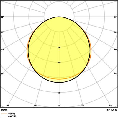 Ledvance LED-Panel 830, ML PLCMFT1200P33W830PS