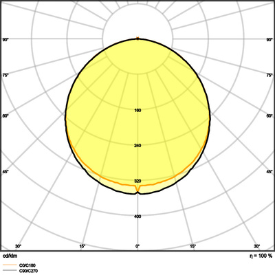 Ledvance LED-Panel 840, ML PLCMFT1200P33W840PS