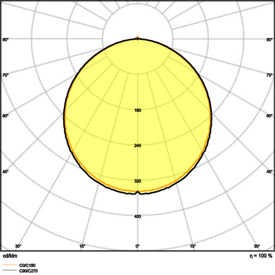 Ledvance LED-Panel M600 840, DALI PLCMFT600P28W840DAVR