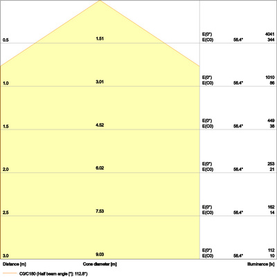 Ledvance LED-Panel M625 830, ML PLCMFT625P28W830PS