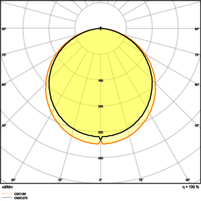 Ledvance LED-Panel M625 830, ML PLCMFT625P28W830PS