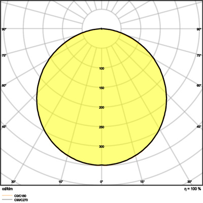 Ledvance LED-Panel M625 830, ML PLCMFT625P28W830PS