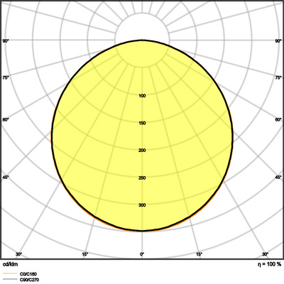 Ledvance LED-Panel M625 840, ML PLCMFT625P28W840PS