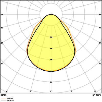 Ledvance LED-Panel M625 865, DALI PLCMFT625P33W865U19D