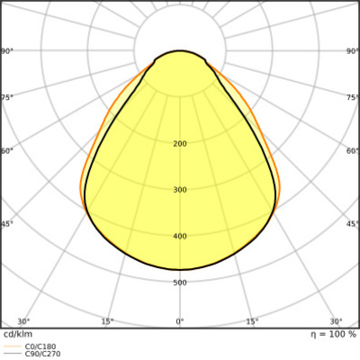 Ledvance LED-Panel M600 840, DALI PLCOMP600V33840U19D.