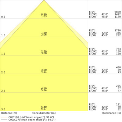 Ledvance LED-Panel M600 865 PLCOMP600V33W865U19