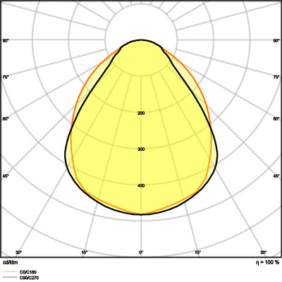 Ledvance LED-Panel M600 940 PLCOMP600V35W940U19