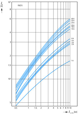 Eaton Leitungsschutzschalter S 3A, 2p FAZ-S3/2