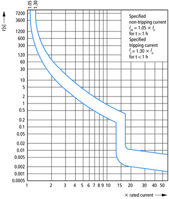 Eaton Leitungsschutzschalter S 16A, 2p FAZ-S16/2
