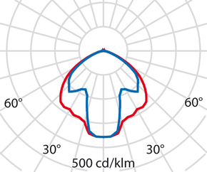 Performance in Light LED-Mastleuchte 3000K DALI 3104684