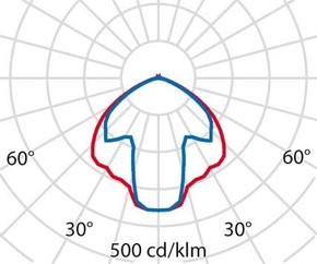 Performance in Light LED-Mastleuchte 4000K DALI 3104686