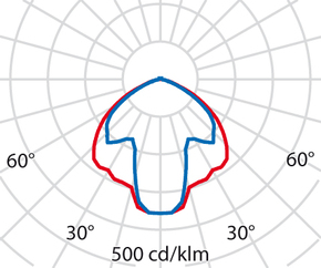 Performance in Light LED-Mastleuchte 3000K 3104689