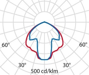 Performance in Light LED-Mastleuchte 4000K 3104691