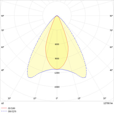 Ridi-Leuchten LED-Stromschienenstrahler 4000K DALI weiß REY-2 DAF #0332040AH