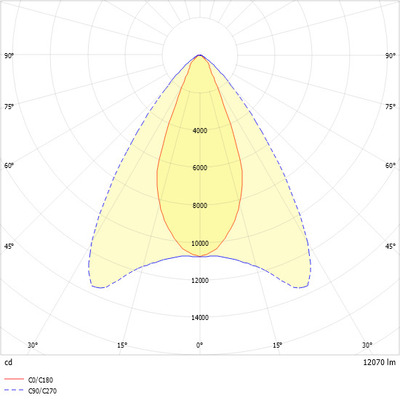 Ridi-Leuchten LED-Stromschienenstrahler 3000K weiß REY-2 NDF #0322039AH