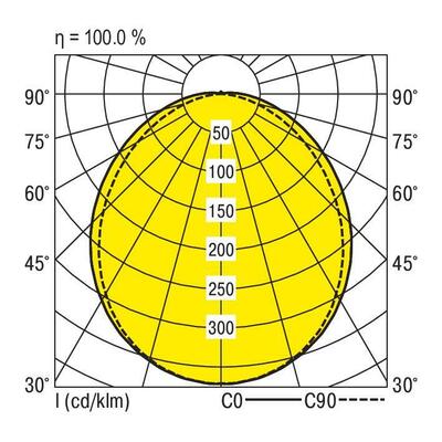 Ridi-Leuchten LED-Anbauleuchte 4000K SURVIVO#0622207//420